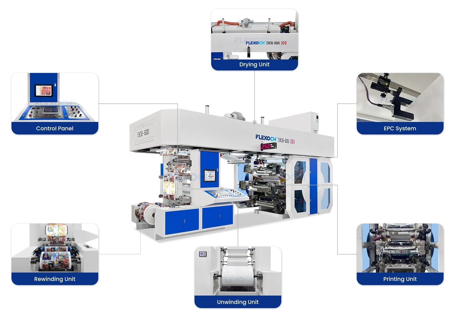CI Flexo Printing Machine CI Flexo Printing Machine